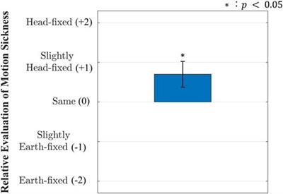 Earth-Fixed Books Reduce Motion Sickness When Reading With a Head-Mounted Display